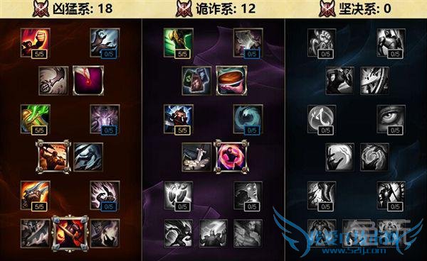 �°��츳�޴����֣�ְҵѡ��S6�����츳��ȫ