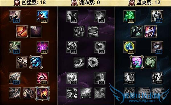 �°��츳�޴����֣�ְҵѡ��S6�����츳��ȫ