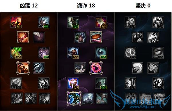 S6�Ѹ��������츳�ӵ�ͼ LOLS6��ܽ�մ�Ұ��װ