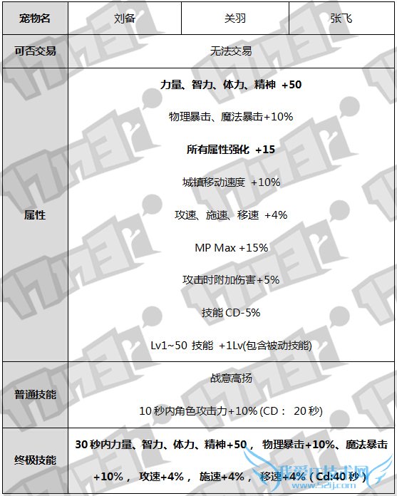 dnf������ dnf������2016 dnf2016��������� dnf2016�괺����� dnf2016���ڻ
