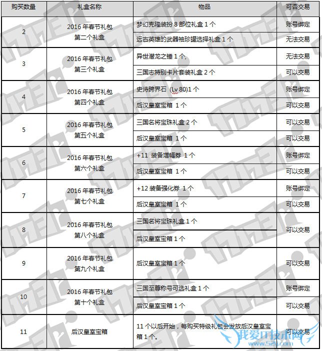 dnf������ dnf������2016 dnf2016��������� dnf2016�괺����� dnf2016���ڻ