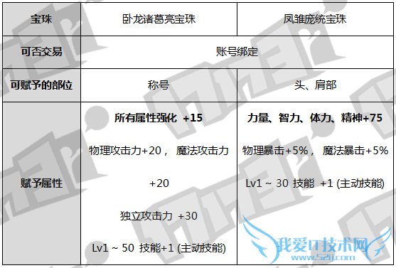 dnf������ dnf������2016 dnf2016��������� dnf2016�괺����� dnf2016���ڻ