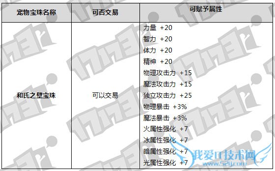 dnf������ dnf������2016 dnf2016��������� dnf2016�괺����� dnf2016���ڻ