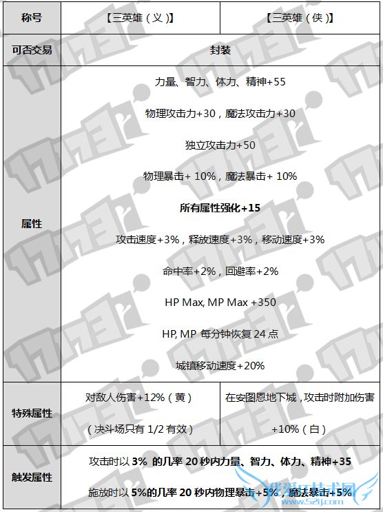 dnf������ dnf������2016 dnf2016��������� dnf2016�괺����� dnf2016���ڻ