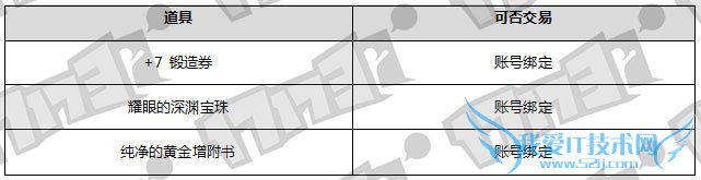 dnf������ dnf������2016 dnf2016��������� dnf2016�괺����� dnf2016���ڻ