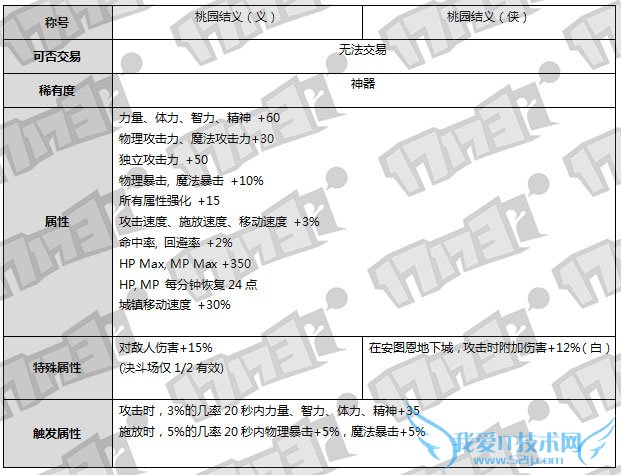 dnf������ dnf������2016 dnf2016��������� dnf2016�괺����� dnf2016���ڻ