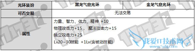 dnf������ dnf������2016 dnf2016��������� dnf2016�괺����� dnf2016���ڻ