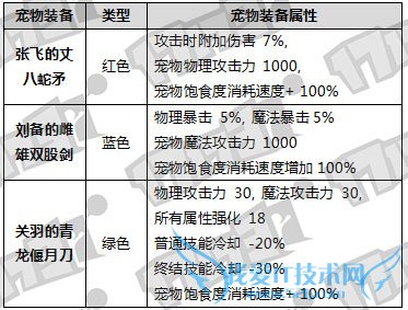 dnf������ dnf������2016 dnf2016��������� dnf2016�괺����� dnf2016���ڻ