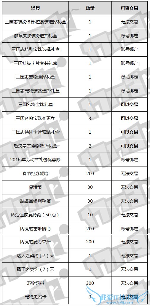 dnf������ dnf������2016 dnf2016��������� dnf2016�괺����� dnf2016���ڻ