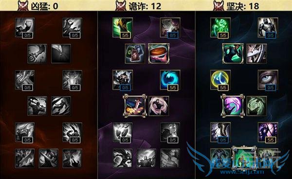 S6�����˸����츳�ӵ�ͼ lol�������츳����