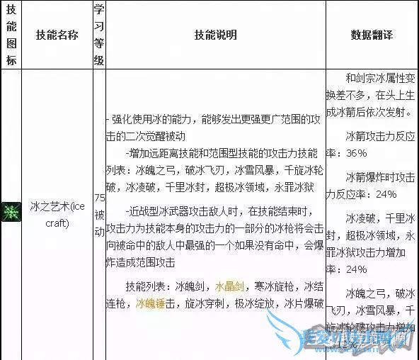 dnf�з�ʦ����תʲô�� �з�ʦ�����ĸ�����