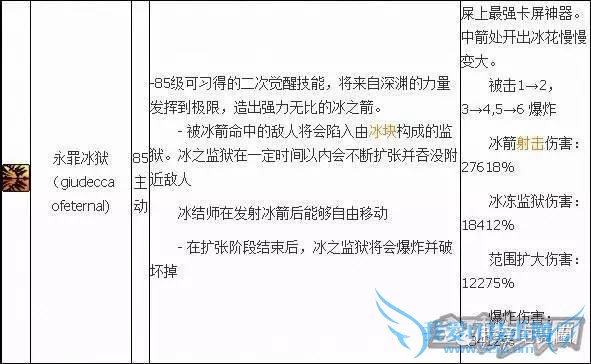 dnf�з�ʦ����תʲô�� �з�ʦ�����ĸ�����