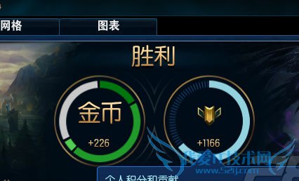 lol lol�ɾ� lol�ɾ���ô�� lol�ɾ���ô��ʾ lol�ɾͽ���