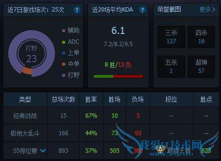 15��LOL�������ץ��Dopa��������һ��Ȼ�����Ŵ�