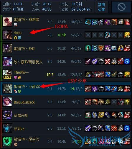 15��LOL�������ץ��Dopa��������һ��Ȼ�����Ŵ�