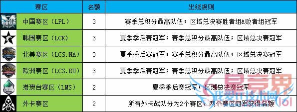 lol lols5ܾ lols5ܾʸ lols5ֻܾμ lplļ