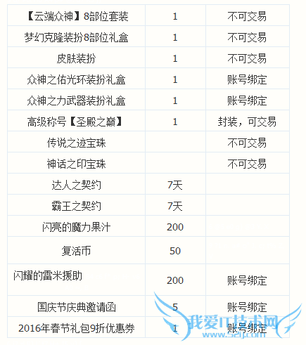 dnf������� dnf��������۸� dnf�������2015 dnf������������ַ dnf�����������Щ