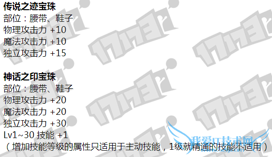 dnf������� dnf�������2015 dnf���������ʲô dnf�����������Ǯ dnf�������ʲôʱ���