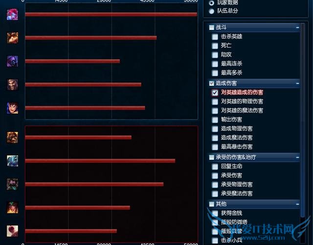 LOL��Bug���ԣ������츳Ҫ�����ˣ�Faker�Ƽ�