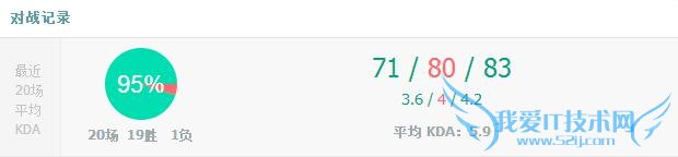 LOL外挂使用者后续:95%胜率3天上钻石!嚣张至极