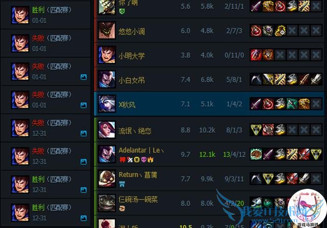 LOLһӢ6000ʲôӣϸ׽ˣ