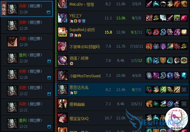 LOLһӢ6000ʲôӣϸ׽ˣ