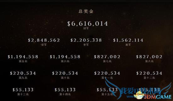 dota2 ti5 ti5总奖金 ti5冠军 ti5落幕eg登顶