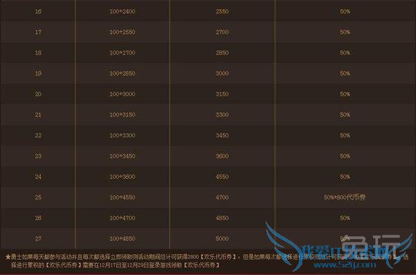 ÿˢͼ5000DNFִȯͻ