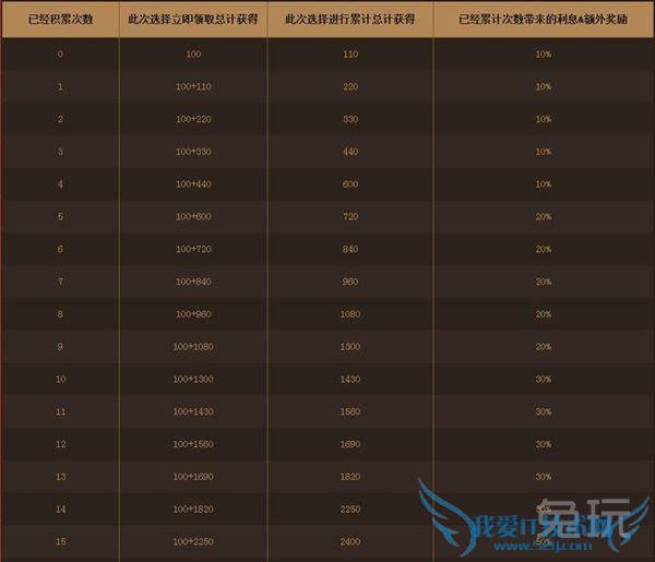 ÿˢͼ5000DNFִȯͻ