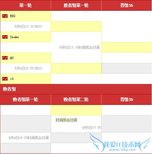 s5预选赛 s5预选赛直播 s5中国区预选赛时间 s5总决赛中国资格赛 s5中国赛区名额