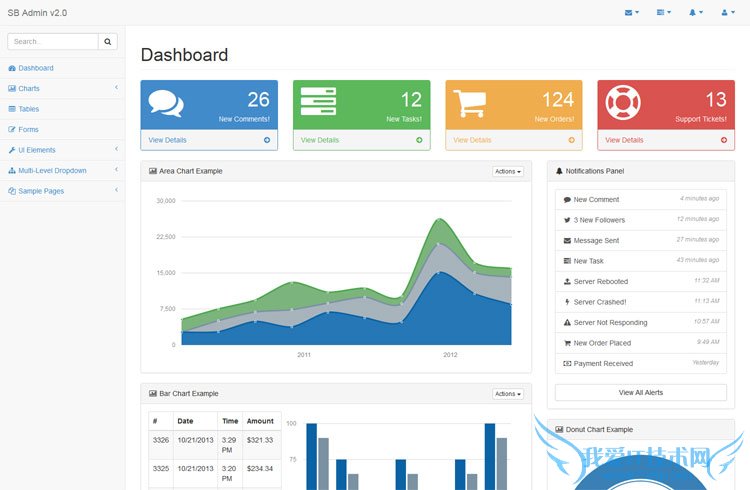 Bootstrapģ Bootstrapģ Bootstrapվ Bootstrap̳