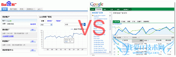 baidu jingjia vs adwords 百度竞价排名 VS Google Adwords