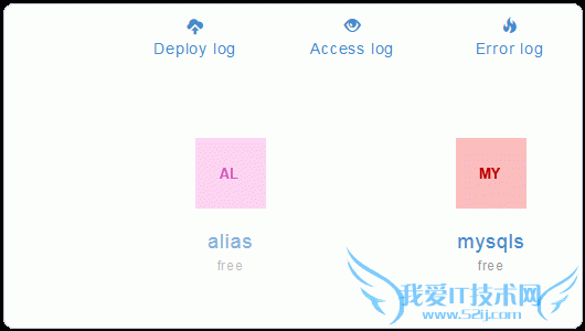 cloudControldotcloud鿴