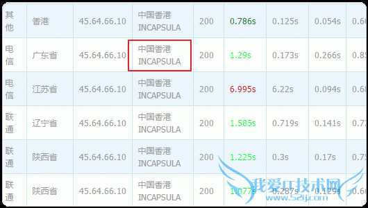 cloudControlʵձCDNڵ