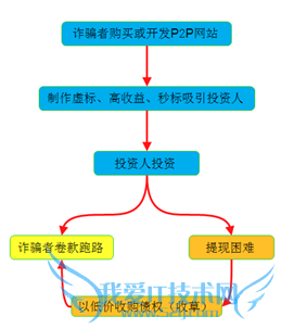 eⱦ eⱦưȫ eⱦϢ P2Pվ վȫ