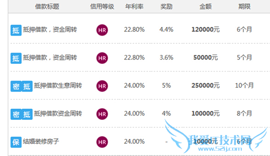 eⱦ eⱦưȫ eⱦϢ P2Pվ վȫ