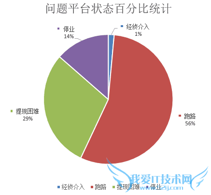 eⱦ eⱦưȫ eⱦϢ P2Pվ վȫ