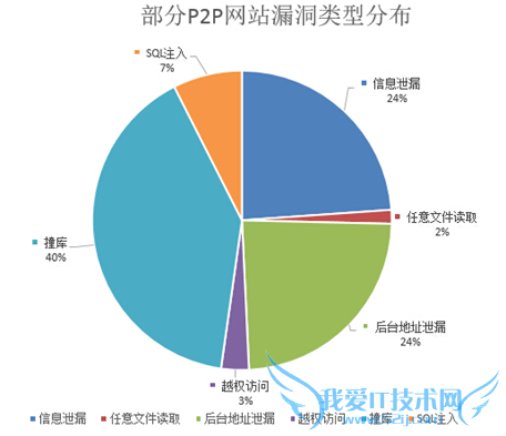 eⱦ eⱦưȫ eⱦϢ P2Pվ վȫ