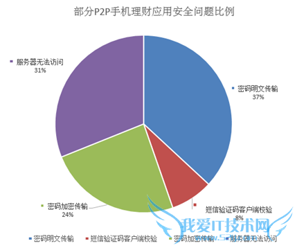 eⱦ eⱦưȫ eⱦϢ P2Pվ վȫ