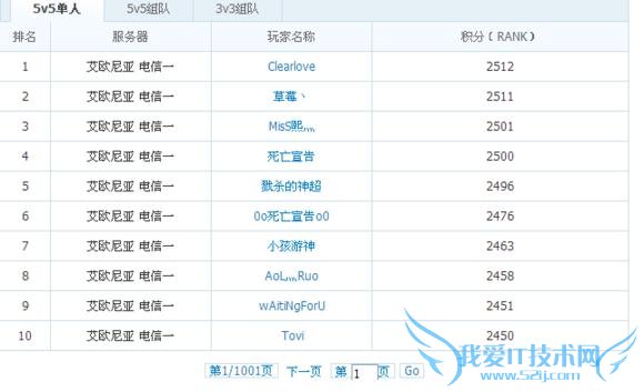 他们都曾是LOL国服Rank第一名,都多少人还记得?