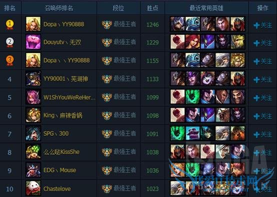 他们都曾是LOL国服Rank第一名,都多少人还记得?