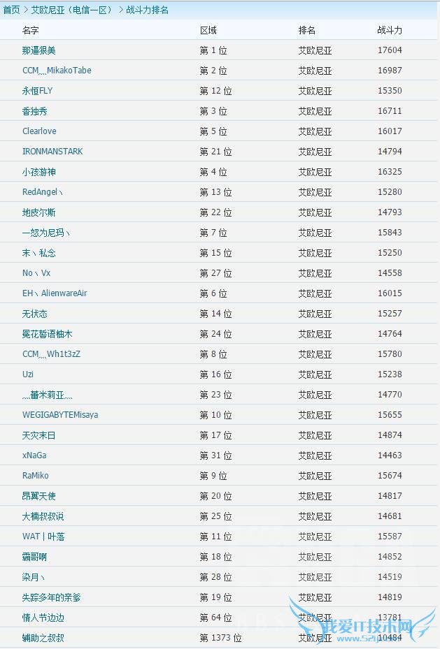 他们都曾是LOL国服Rank第一名,都多少人还记得?