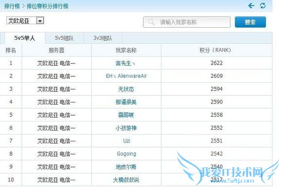 他们都曾是LOL国服Rank第一名,都多少人还记得?