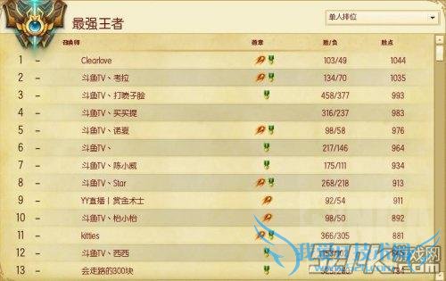 他们都曾是LOL国服Rank第一名,都多少人还记得?