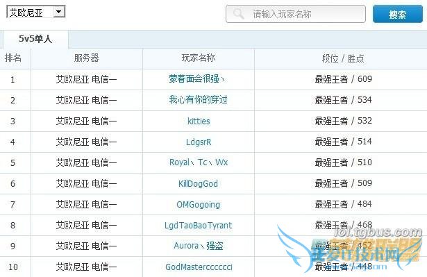 他们都曾是LOL国服Rank第一名,都多少人还记得?