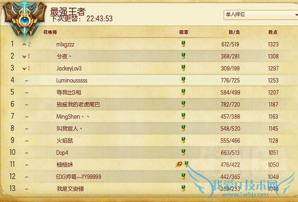 他们都曾是LOL国服Rank第一名,都多少人还记得?