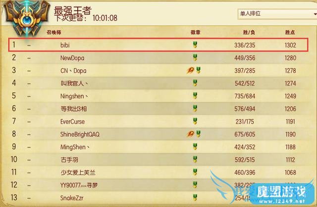 他们都曾是LOL国服Rank第一名,都多少人还记得?