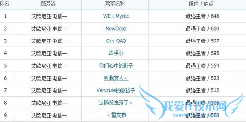 他们都曾是LOL国服Rank第一名,都多少人还记得?