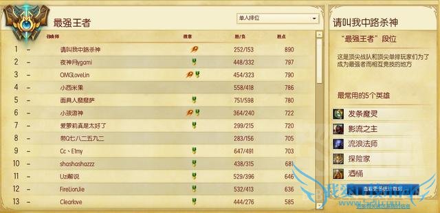 他们都曾是LOL国服Rank第一名,都多少人还记得?