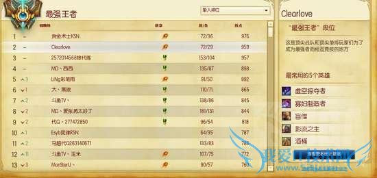 他们都曾是LOL国服Rank第一名,都多少人还记得?